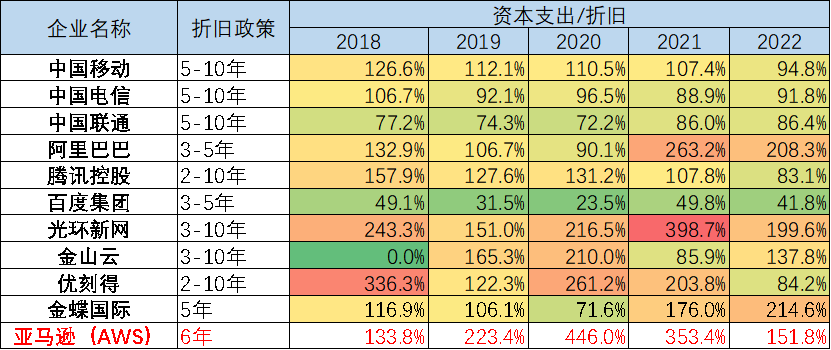 中国云计算十五年，BAT们战力究竟如何？