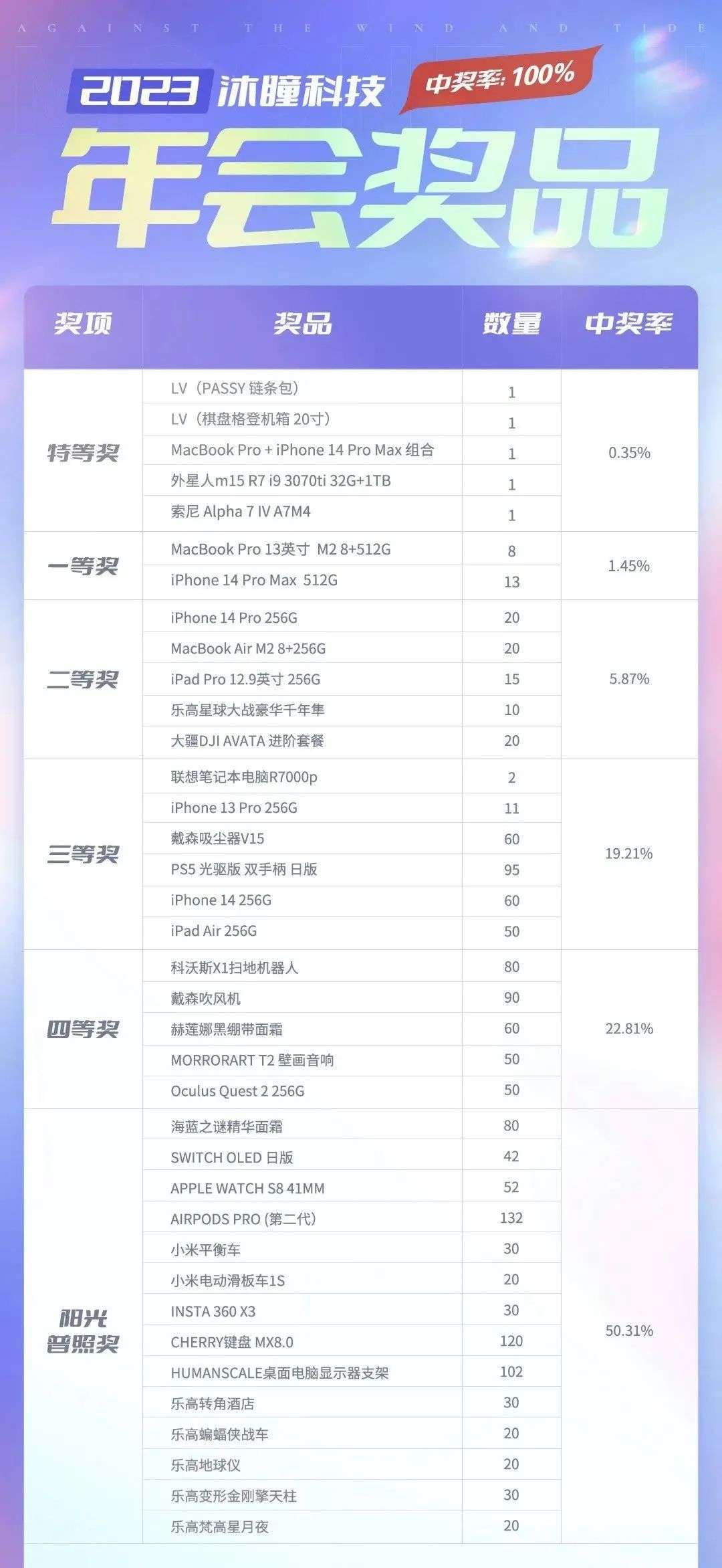 互聯網公司年會獎品：手機、電腦、金條，還有“與董事長聊天一小時”