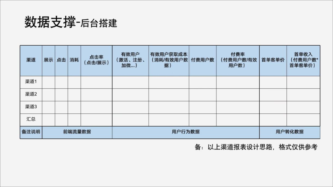 2023，不只私域，還要增長！