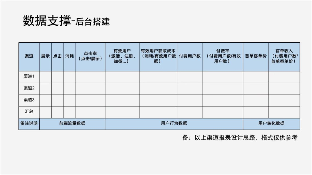 2023，不只私域，还要增长！