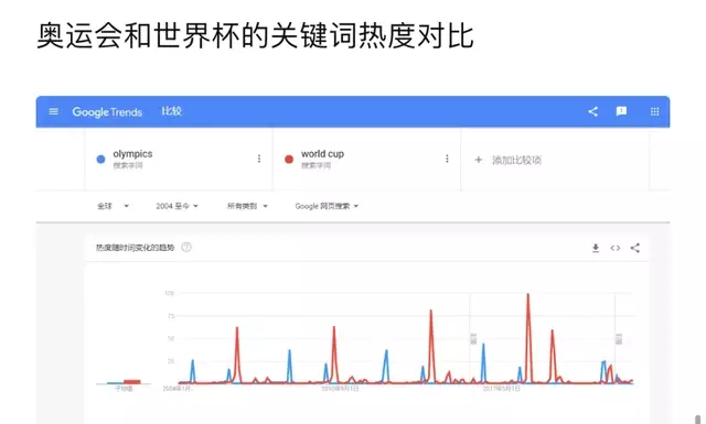 一周在抖音漲粉千萬(wàn)，ta們靠世界杯賺翻了……