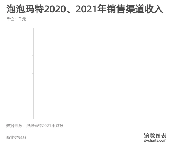 騰訊點燃了私域這把篝火