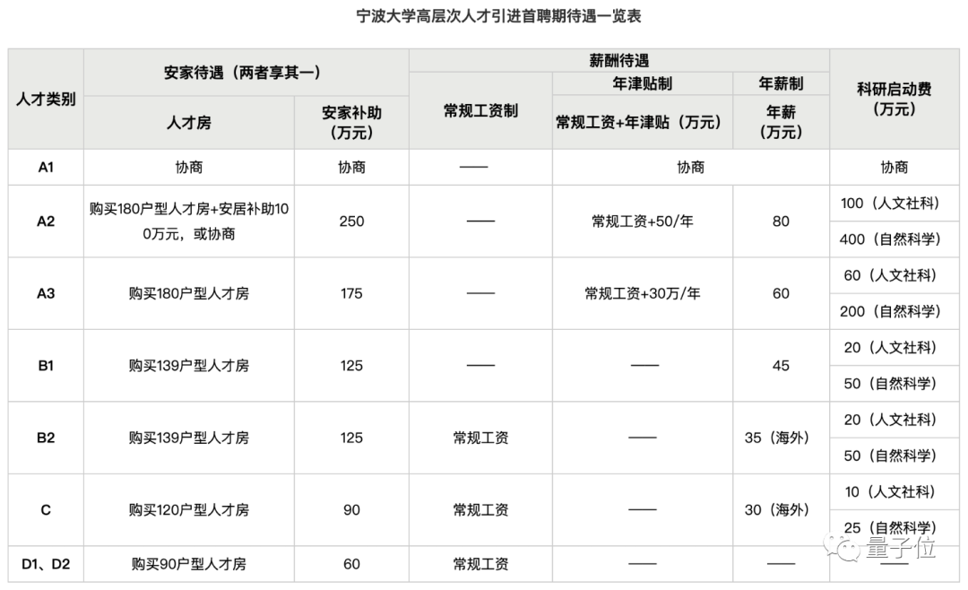 1800萬引進23名菲律賓博士引熱議，學校老師回應：權宜之計