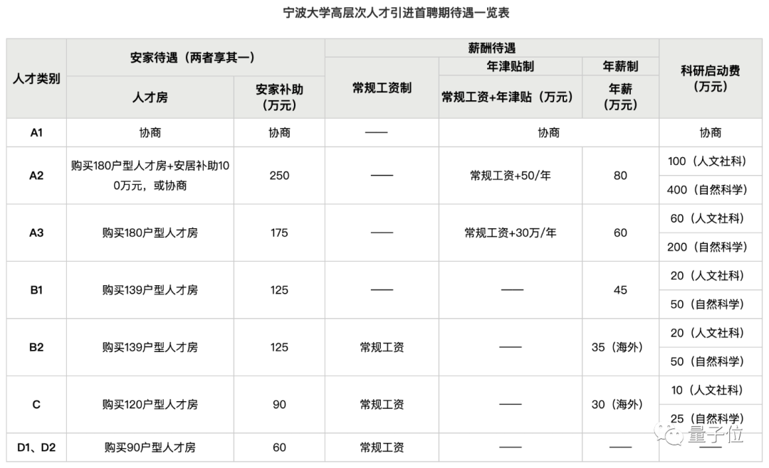 1800万引进23名菲律宾博士引热议，学校老师回应：权宜之计