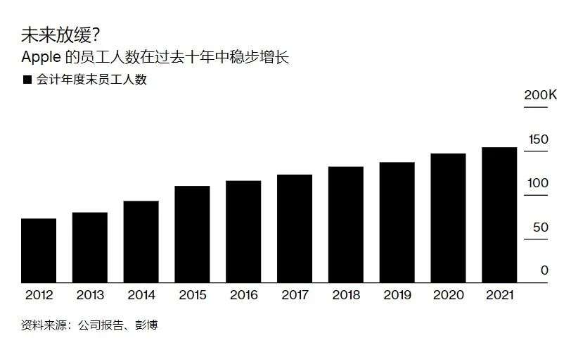 蘋果等大廠Hold不住了！裁員和放緩招聘，「雙管齊下」出方案