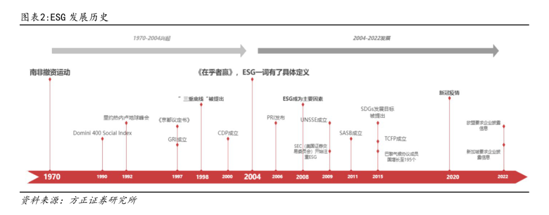 高溫、干旱、暴雨，和走在十字路口的ESG