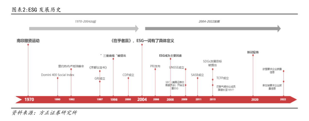 高温、干旱、暴雨，和走在十字路口的ESG