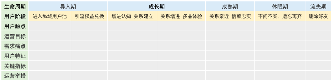 這家寵物品牌私域GMV月均增長30%