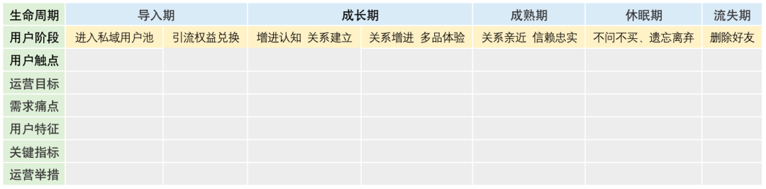 这家宠物品牌私域GMV月均增长30%