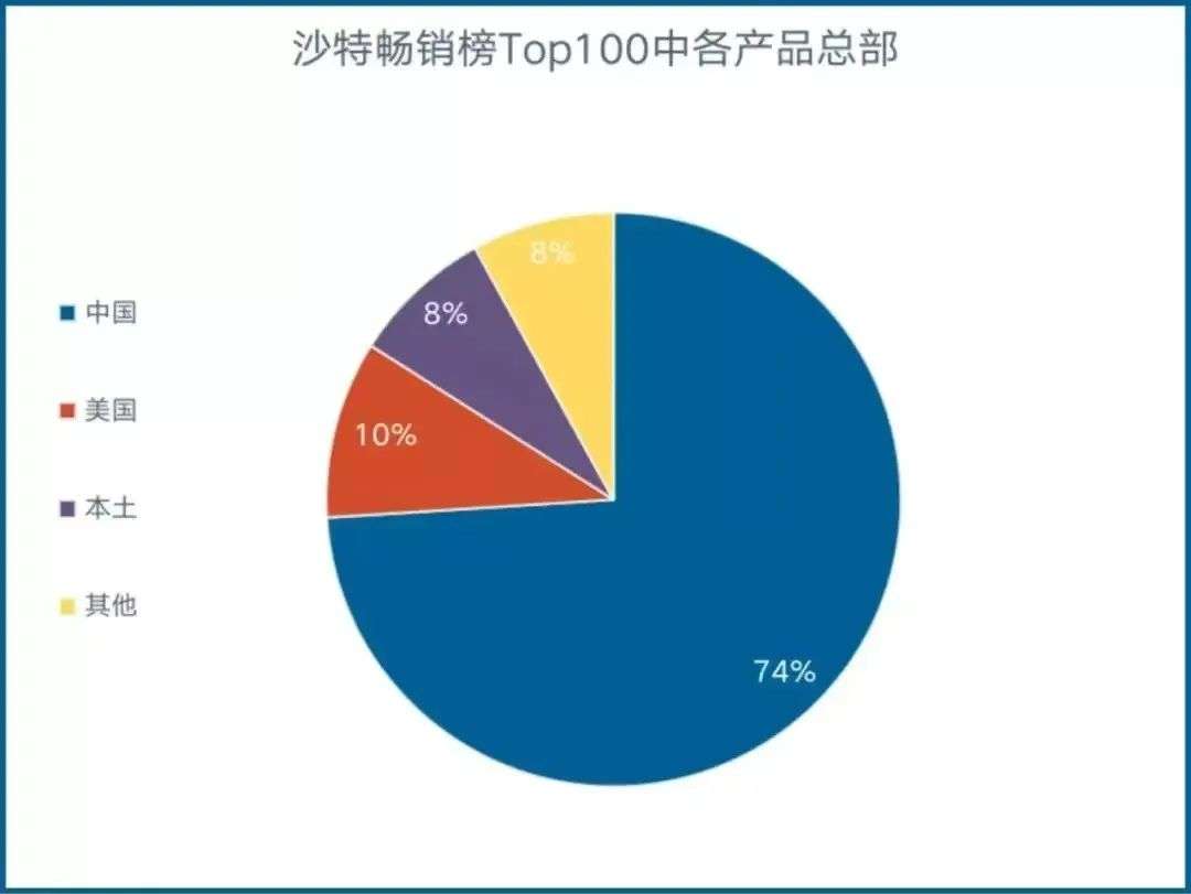 國足去不了的卡塔爾，國產App先去“收割”了