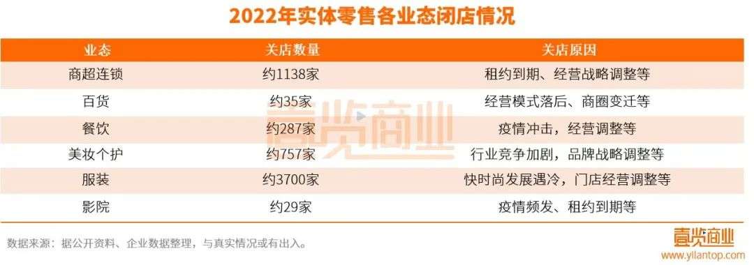 近240萬(wàn)家實(shí)體店，終究沒(méi)有迎來(lái)2023年的曙光