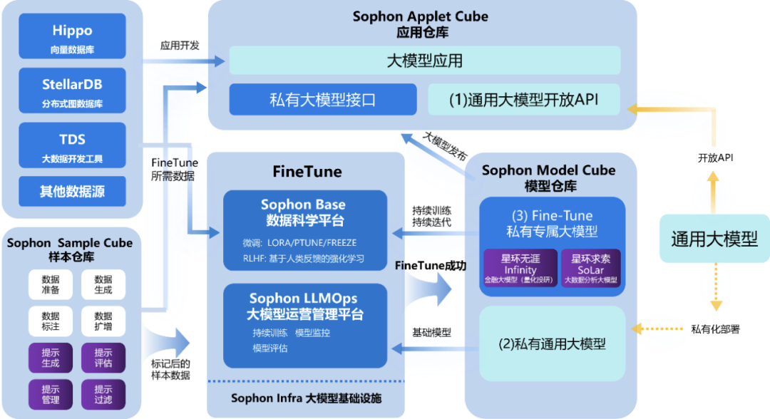 縱覽2023世界人工智能大會：百模大戰4個月，中國AI產業怎么樣了？