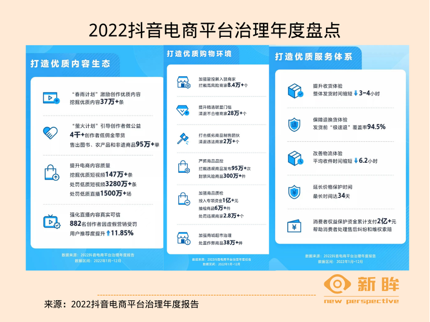 深度探討：抖音電商為什么要嚴(yán)抓平臺治理？