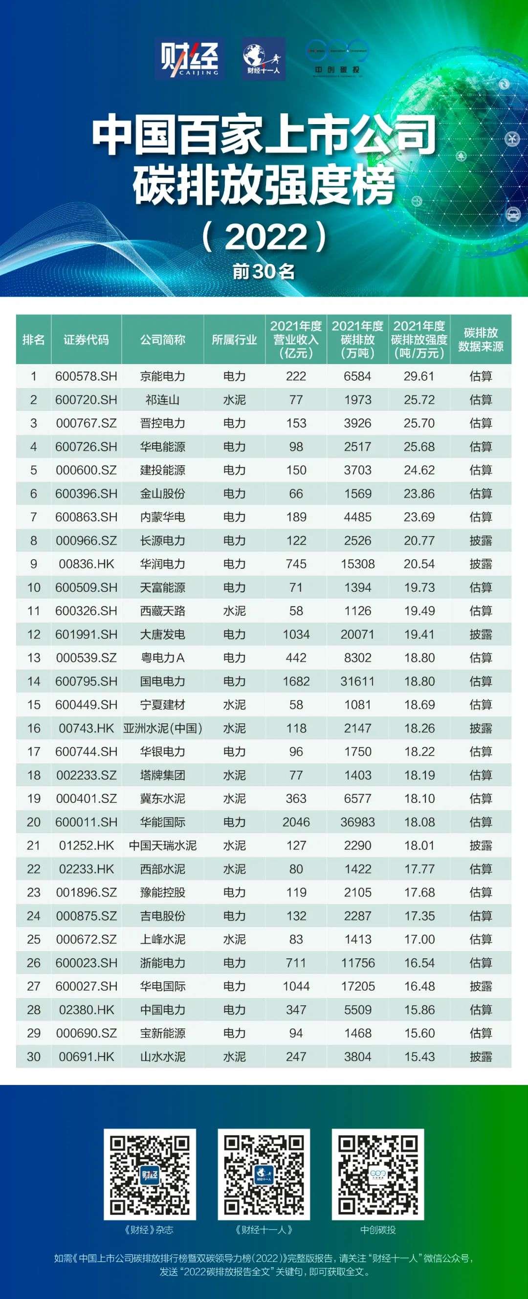 雙碳目標(biāo)兩周年，中國上市公司的變與不變
