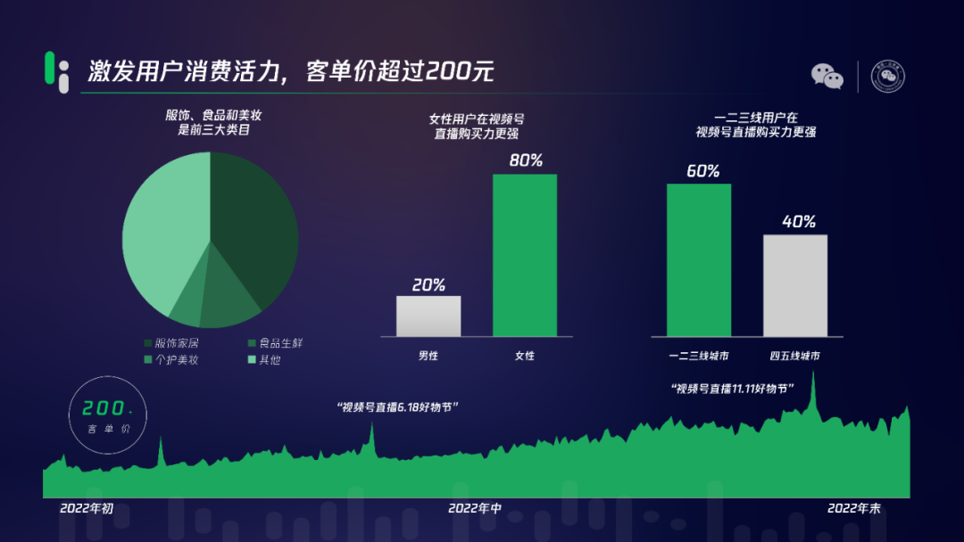 微信公開課中隱藏的視頻號增長技