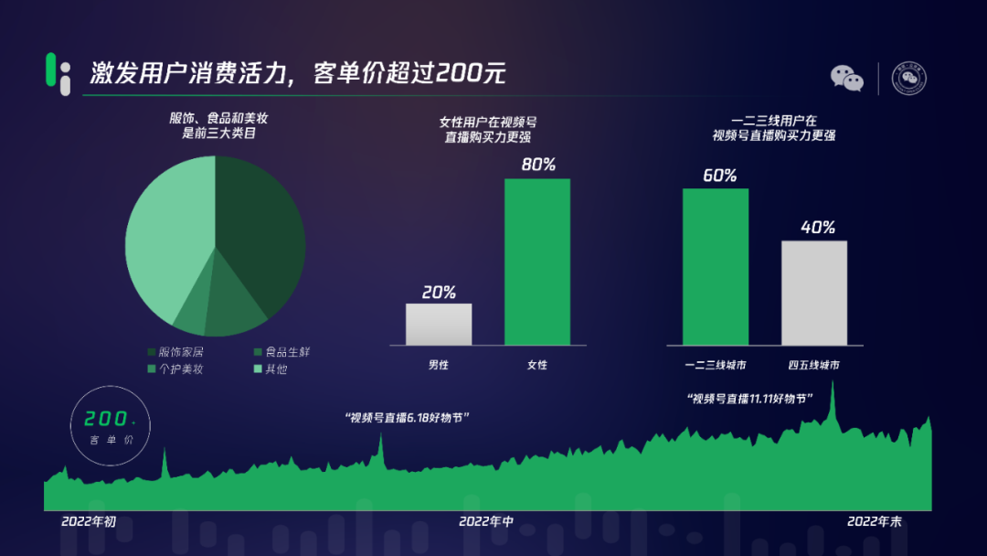 微信公开课中隐藏的视频号增长技