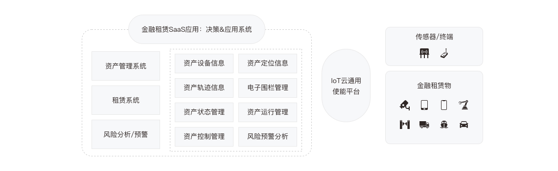 软件盘点 | 除了智能家居，AIOT还能做什么？