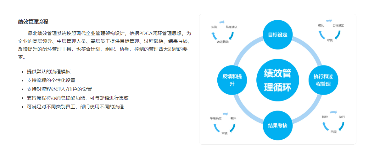 谷歌OKR“不行”了，績效管理如何突出重圍？