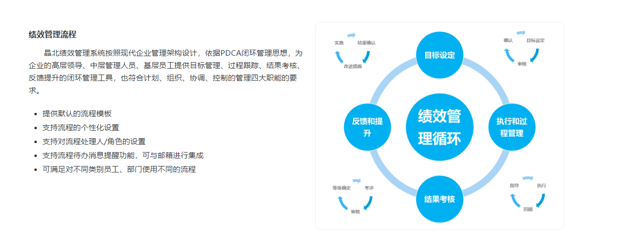 谷歌OKR“不行”了，绩效管理如何突出重围？