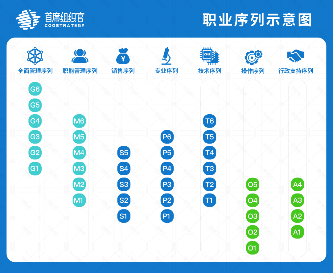 领导的“执迷”，组织工作的“难题”