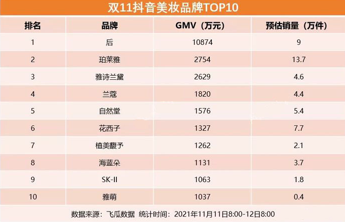 抖音美妝，再造一個淘寶？