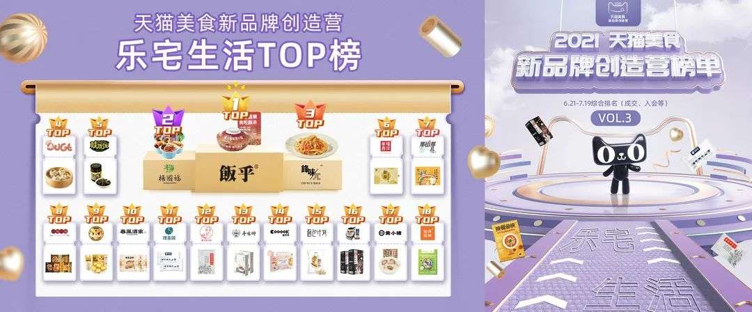 天猫美食新品牌创造营10大热门赛道，解密你不能忽视的“年轻”商机！