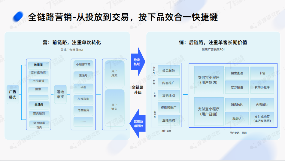 支付宝放出亿级公域流量，品牌如何抓住新机会？