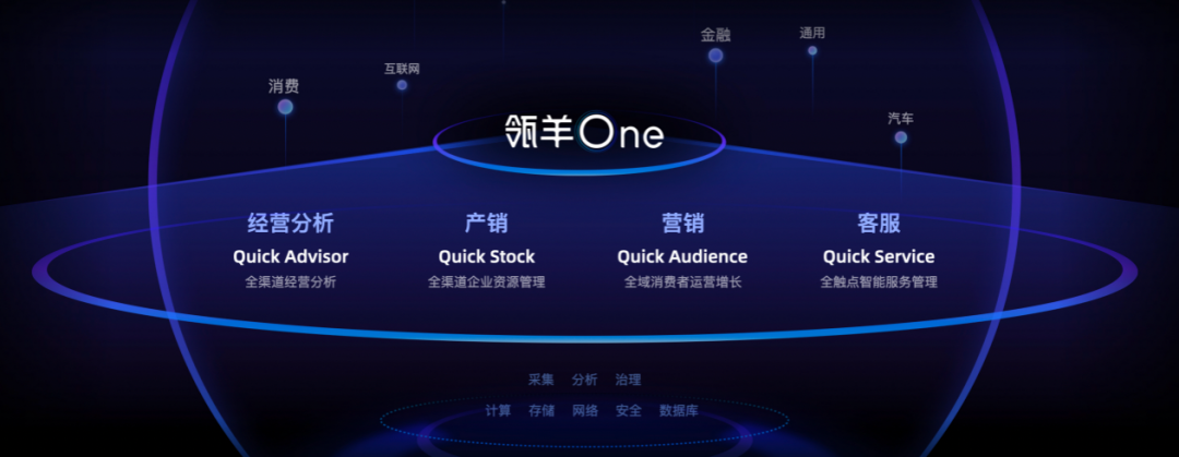專家團｜宇婷：告別內卷，瓴羊飛渡，中國ToB生態迎來 iPhone 時刻