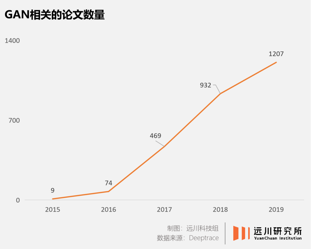 有多少潮人正在和AI談戀愛