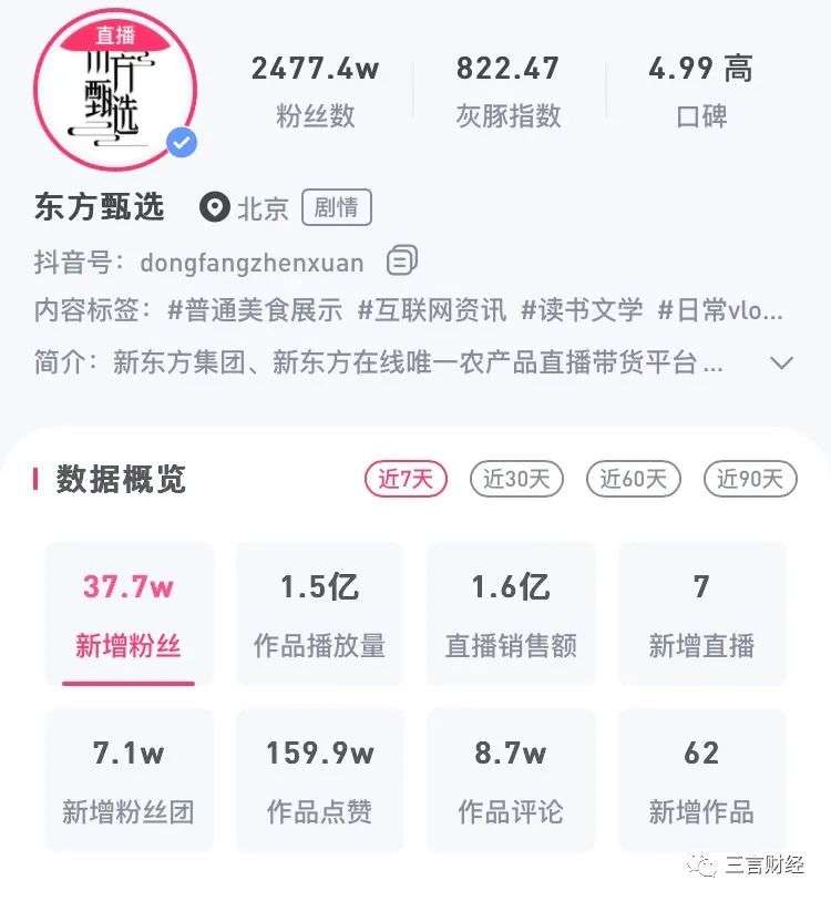 東方甄選首份官方成績單：董宇輝火之前，5個月營收2460萬
