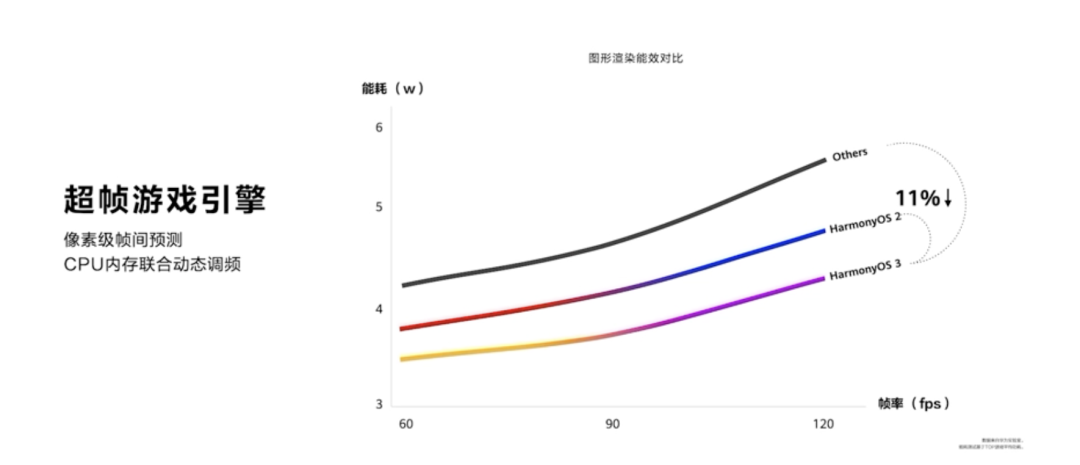 華為鴻蒙3.0真的來了！6大升級，這些功能屬實沒想到......