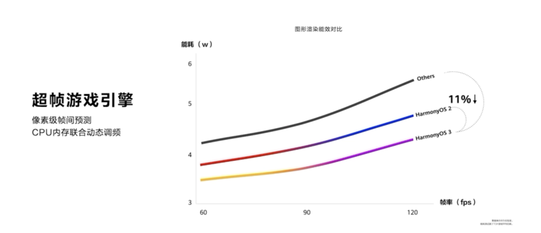 华为鸿蒙3.0真的来了！6大升级，这些功能属实没想到......