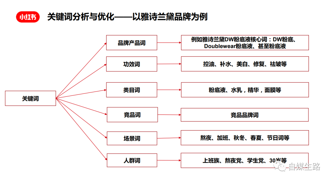 品牌方和博主必读：为什么别人的小红书篇篇爆文，我的就不行