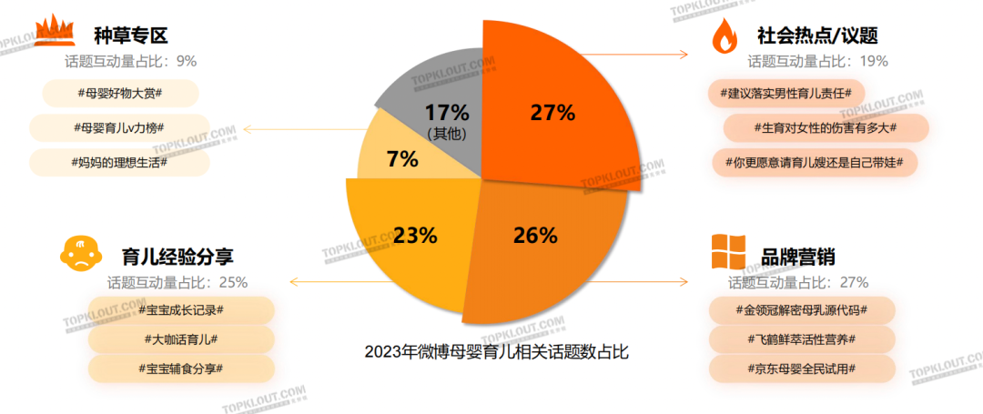 精致悅己、反向育兒，母嬰品牌營銷換套路了？