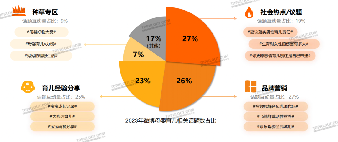 精致悦己、反向育儿，母婴品牌营销换套路了？