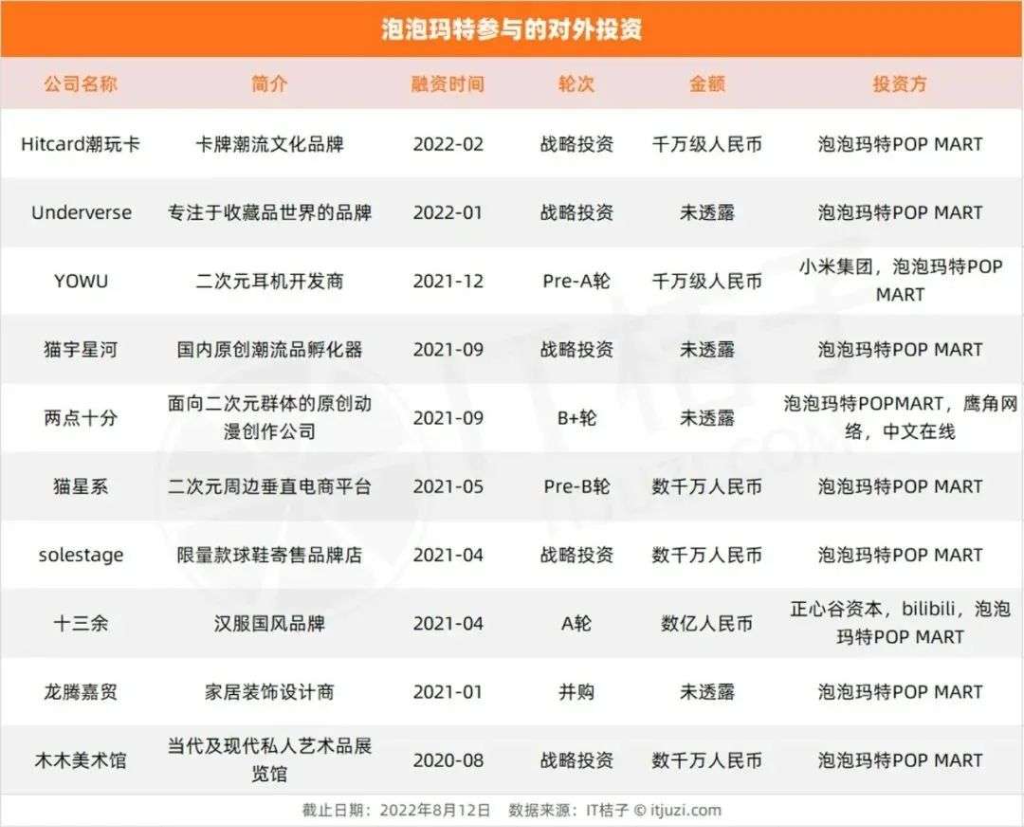 泡泡瑪特被年輕人拋棄了？