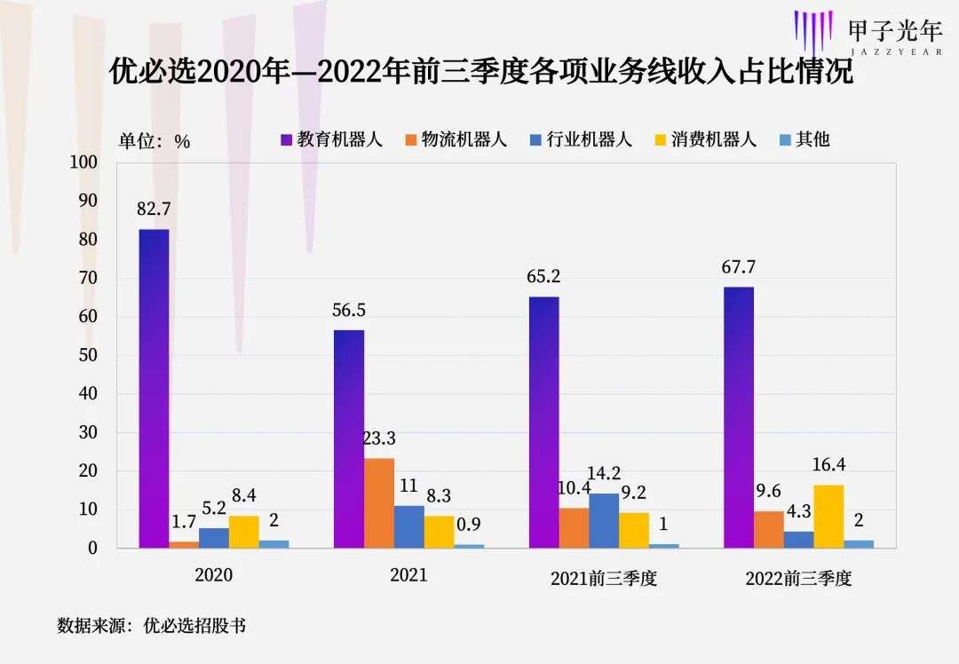 三年虧損24億，百億估值的人形機器人故事不好講