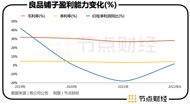 高瓴清倉良品鋪?zhàn)?，這事到底能說明什么？