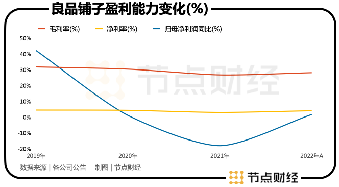 高瓴清仓良品铺子，这事到底能说明什么？