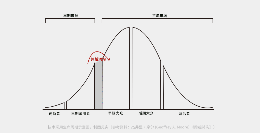 跨過“私域鴻溝期”的企業在做什么？