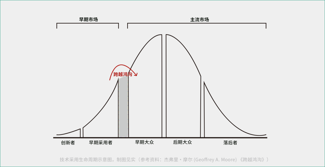 跨过“私域鸿沟期”的企业在做什么？