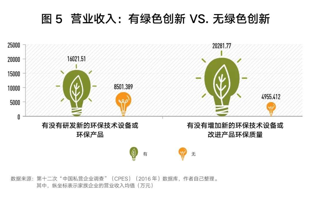 為何家族企業反而更注重環保？因為面子和里子全都要