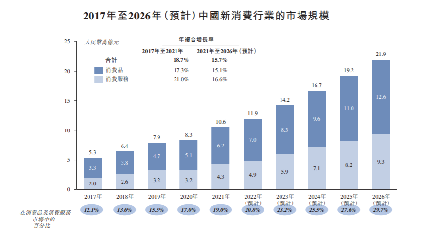 中國人吃喝升級的幕后推手，距離IPO還差一口氣