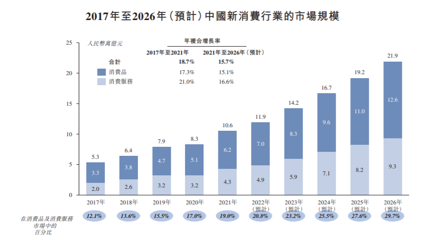 中国人吃喝升级的幕后推手，距离IPO还差一口气