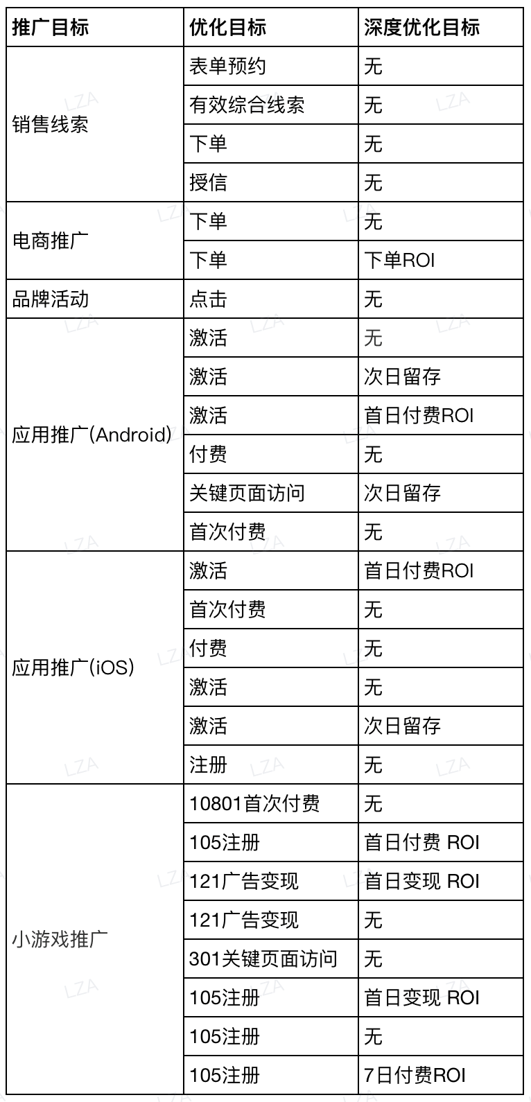 视频号原生广告（竞价）内测！商业化再进一步