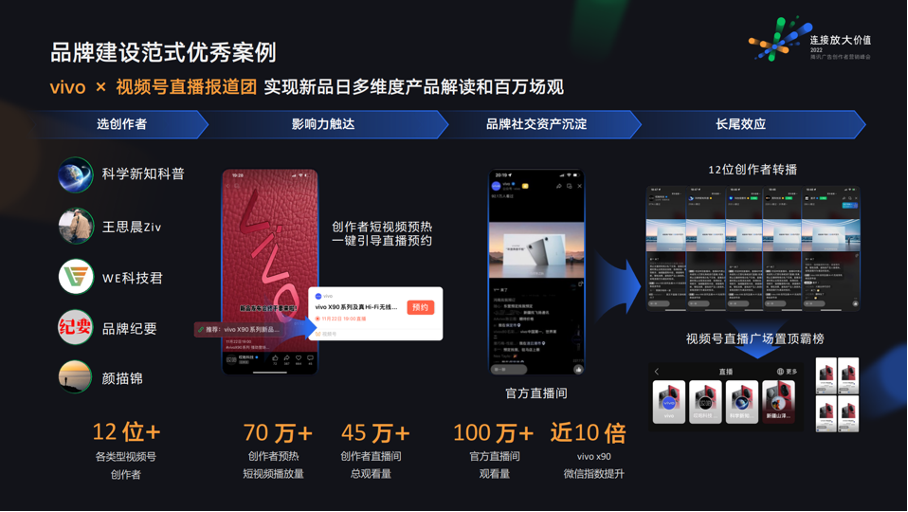 創(chuàng)作者營銷還有什么新故事？我們和專家們聊了聊