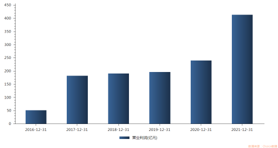 全球電子產業的復蘇信號：面板產業領銜拐點