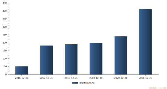 全球电子产业的复苏信号：面板产业领衔拐点