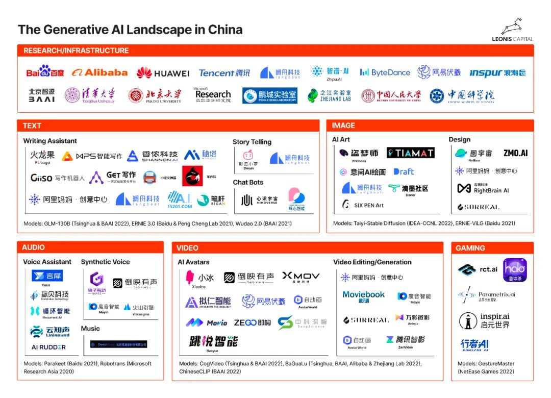 一文读懂：中美企业生成式AI的差距与未来