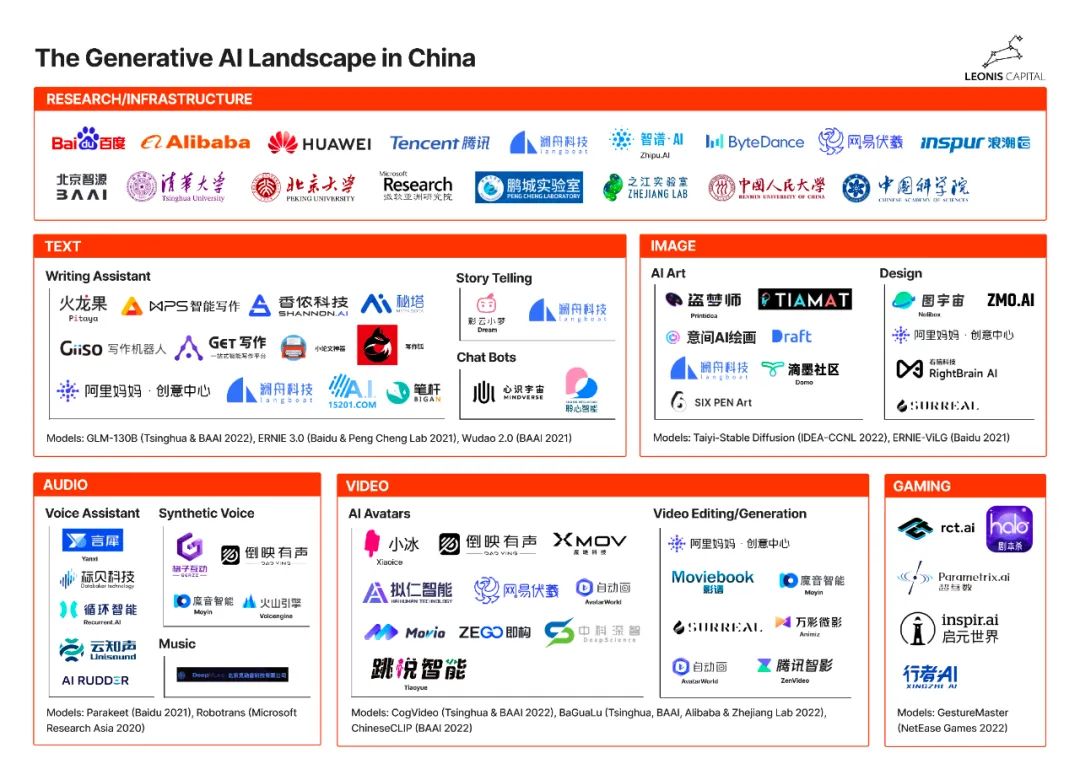 一文讀懂：中美企業(yè)生成式AI的差距與未來(lái)
